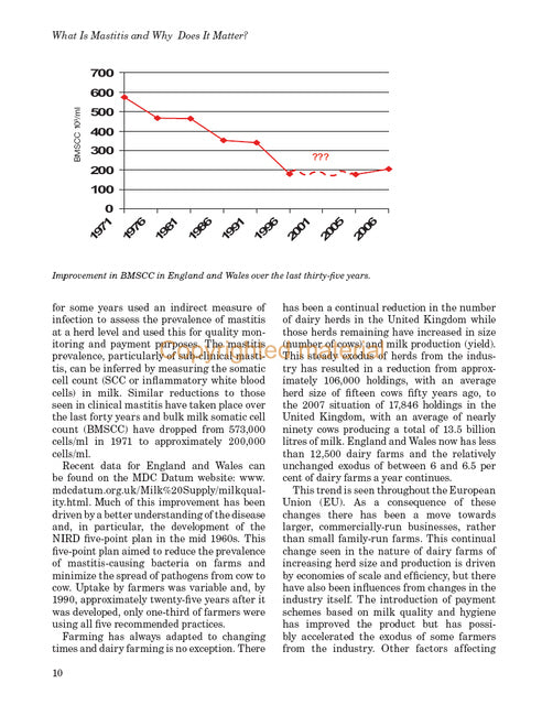 Mastitis In Cattle