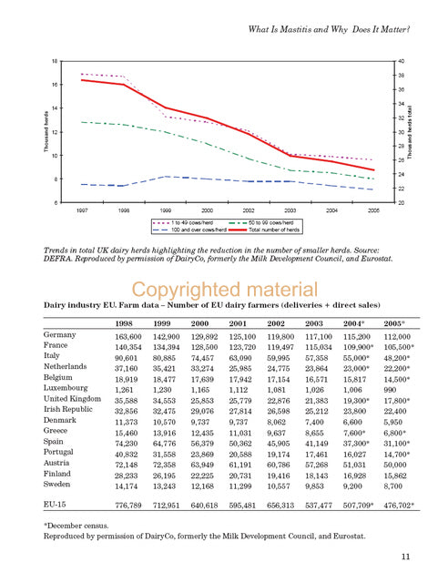 Mastitis In Cattle